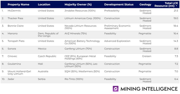 top-10-hard-rock-clay-litium-1024x536